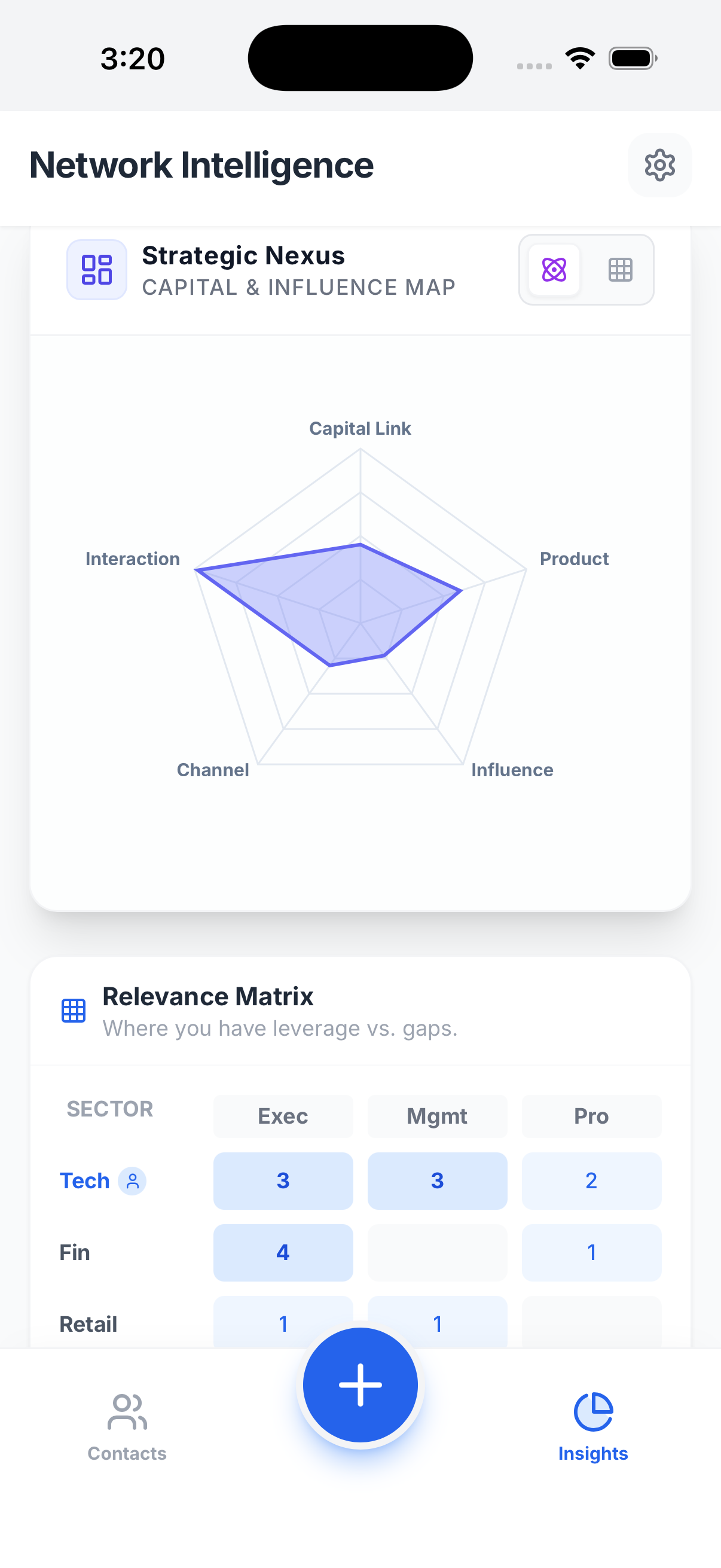 Insights strategic nexus matrix
