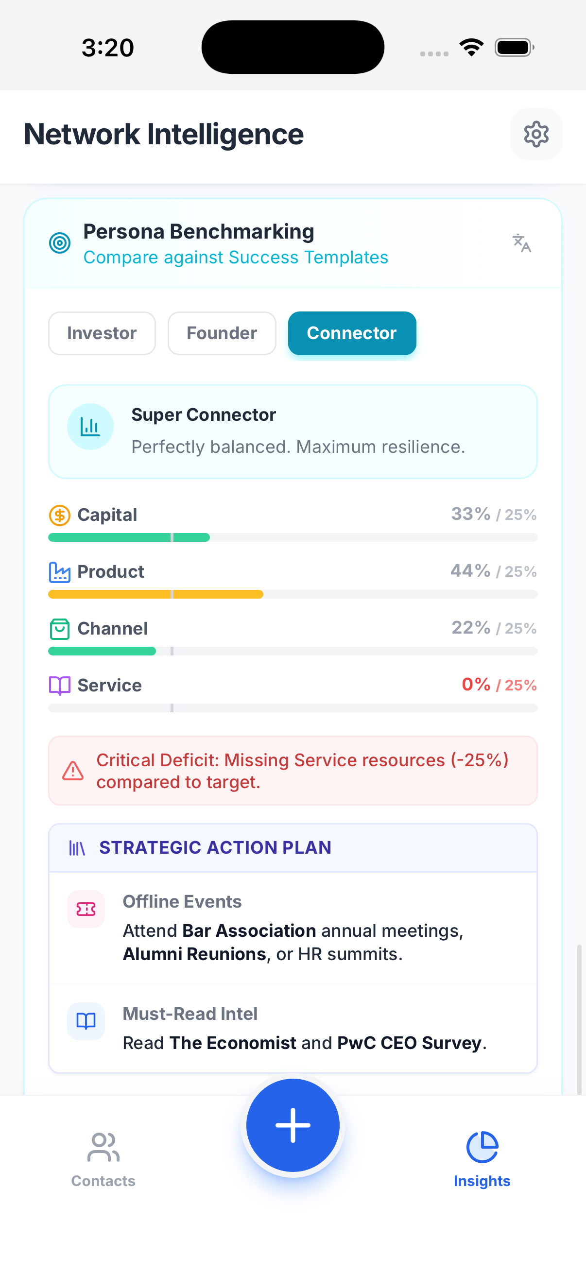 Insights persona action plan